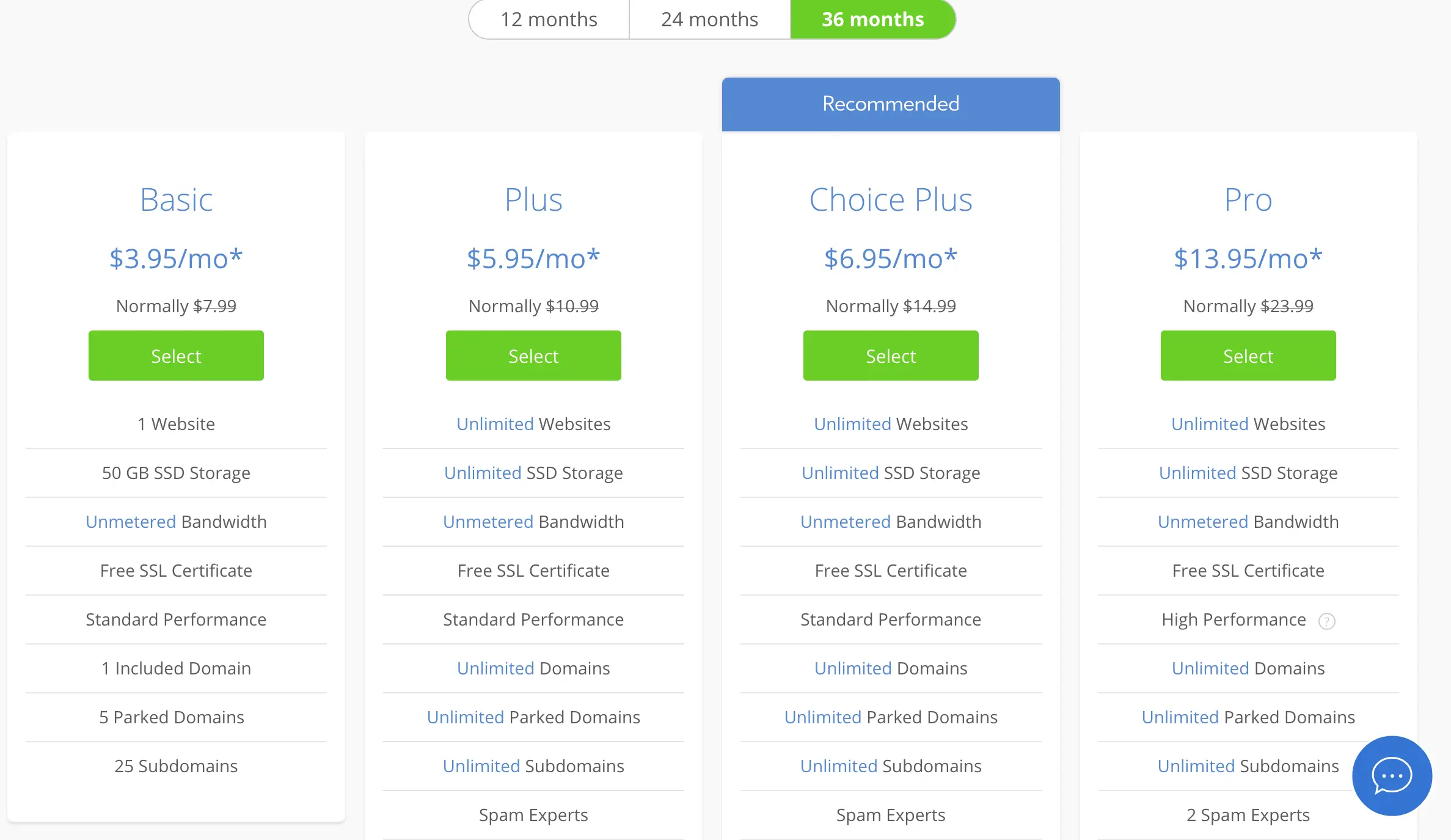 Bluehost Plans Pricing